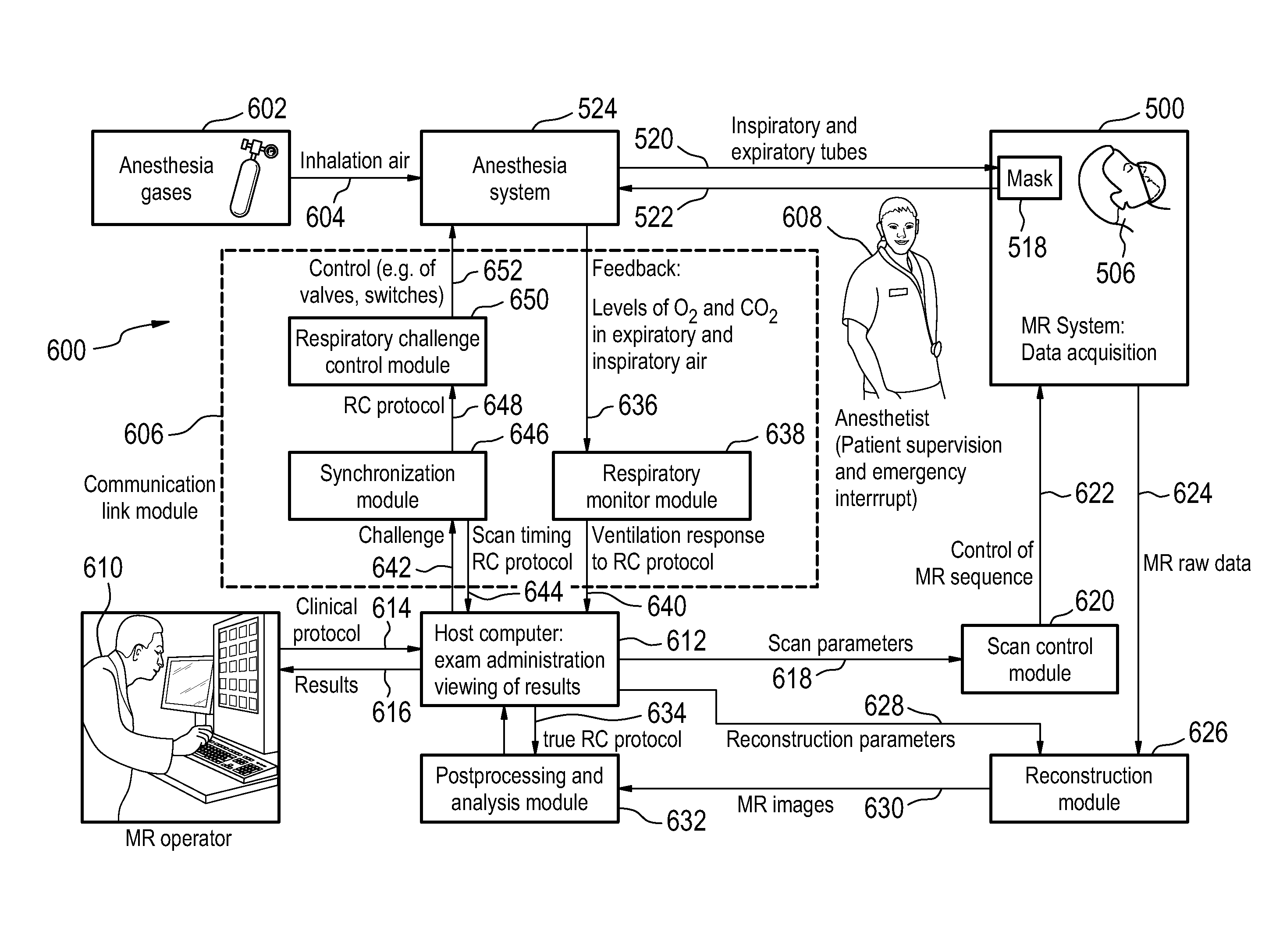 Magnetic resonance imaging system, computer system, and computer program product for sending control messages to an anesthesia system