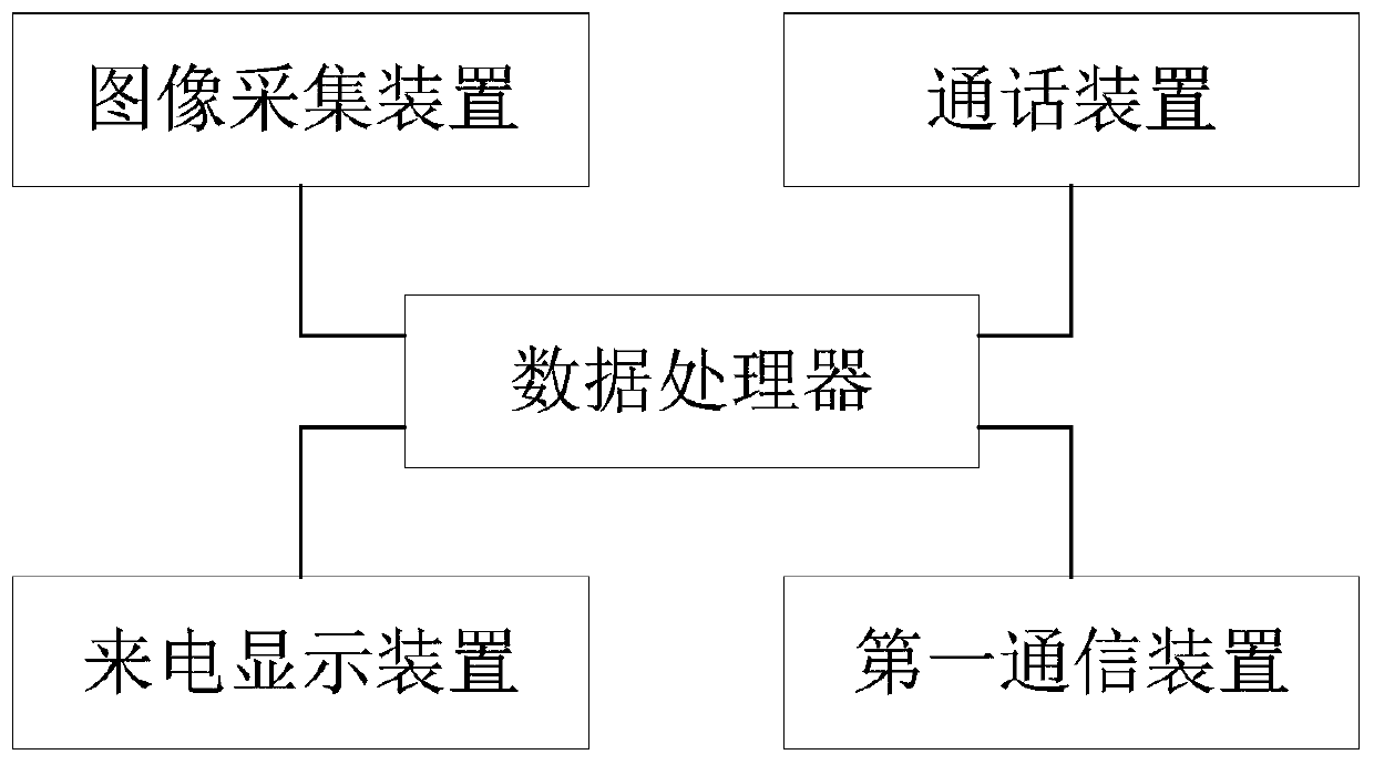 Clock, communication transfer assembly and transfer method