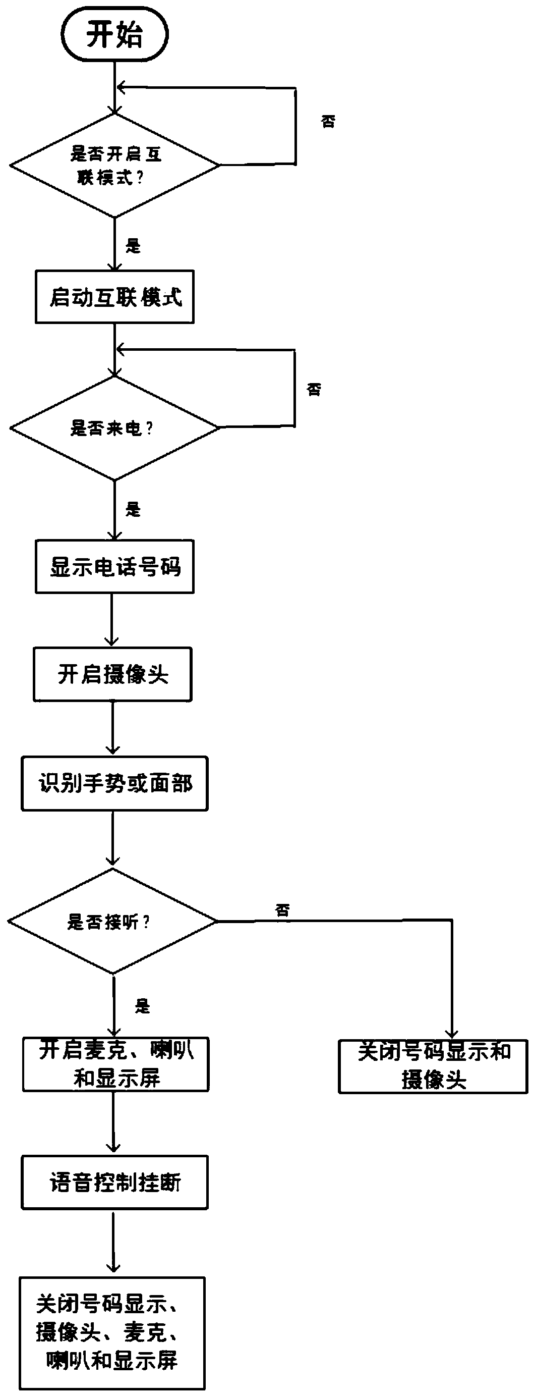 Clock, communication transfer assembly and transfer method