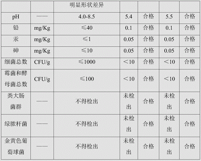 Anti-acne facial cleanser and preparation method thereof