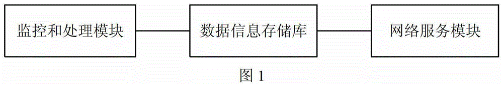 Method and system for processing application software data information based on virtualization technology