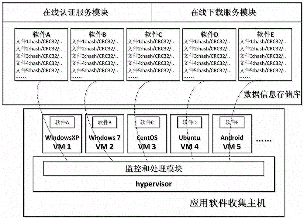 Method and system for processing application software data information based on virtualization technology