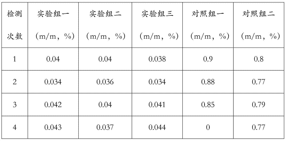 A kind of pesticide slow-release rate-control film and preparation method thereof