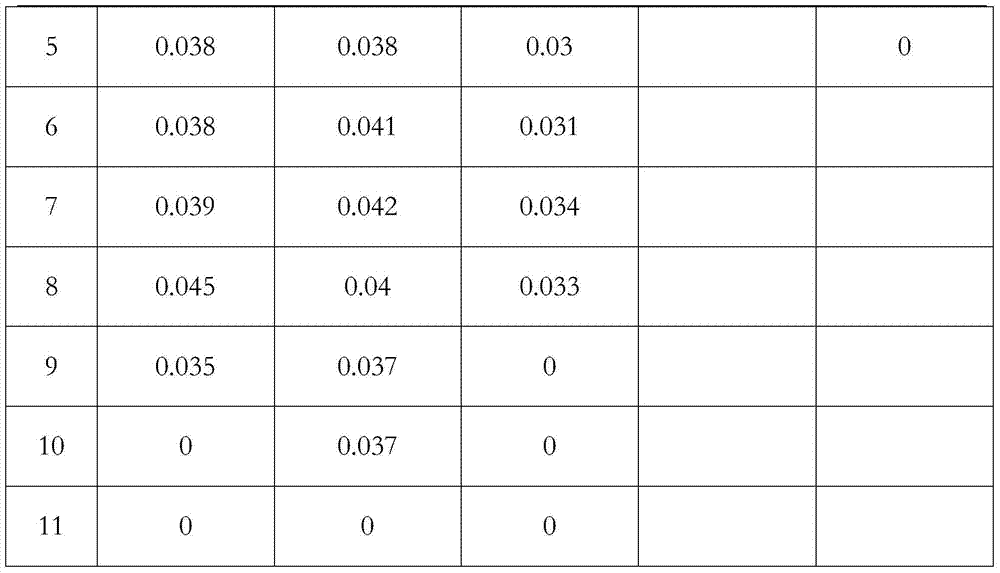 A kind of pesticide slow-release rate-control film and preparation method thereof