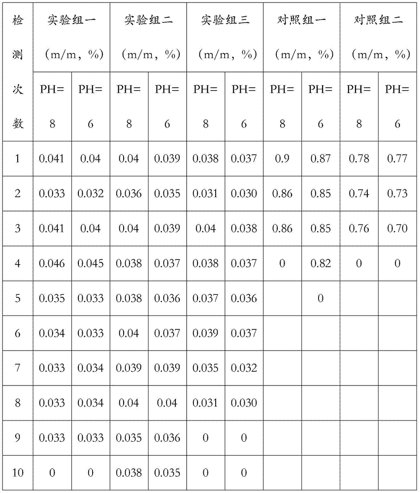 A kind of pesticide slow-release rate-control film and preparation method thereof