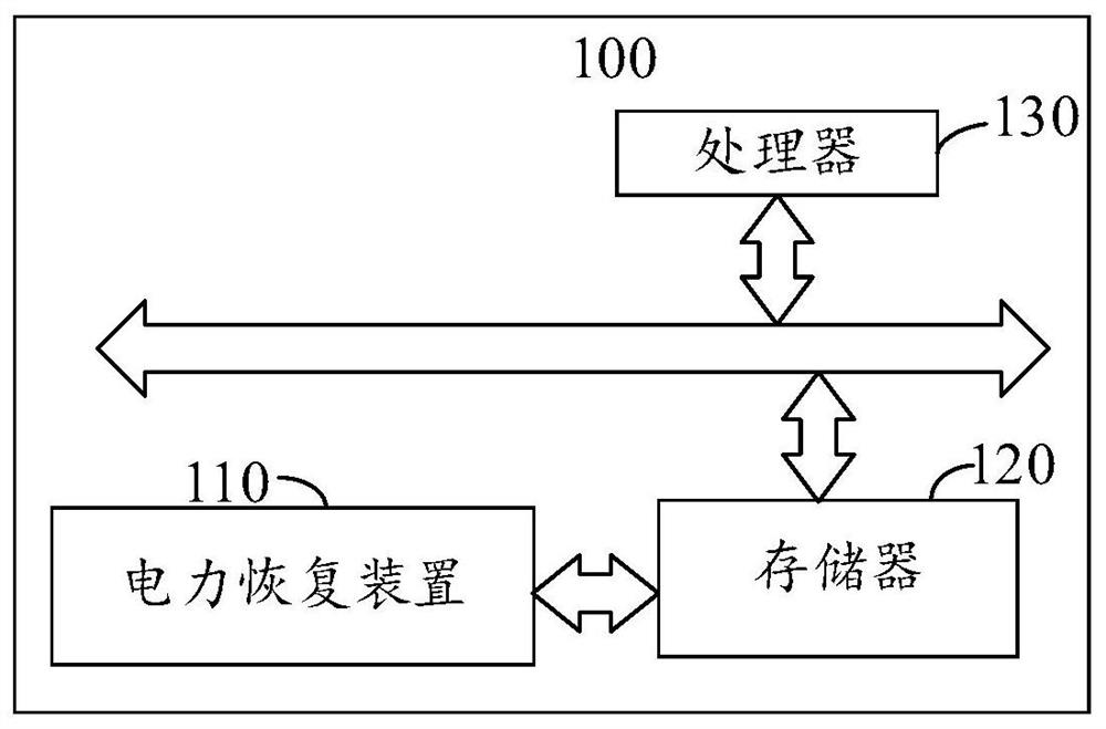 Power Restoration Method and Device