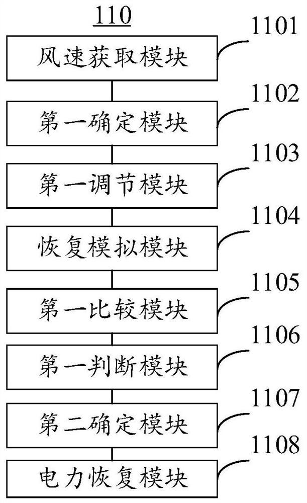 Power Restoration Method and Device