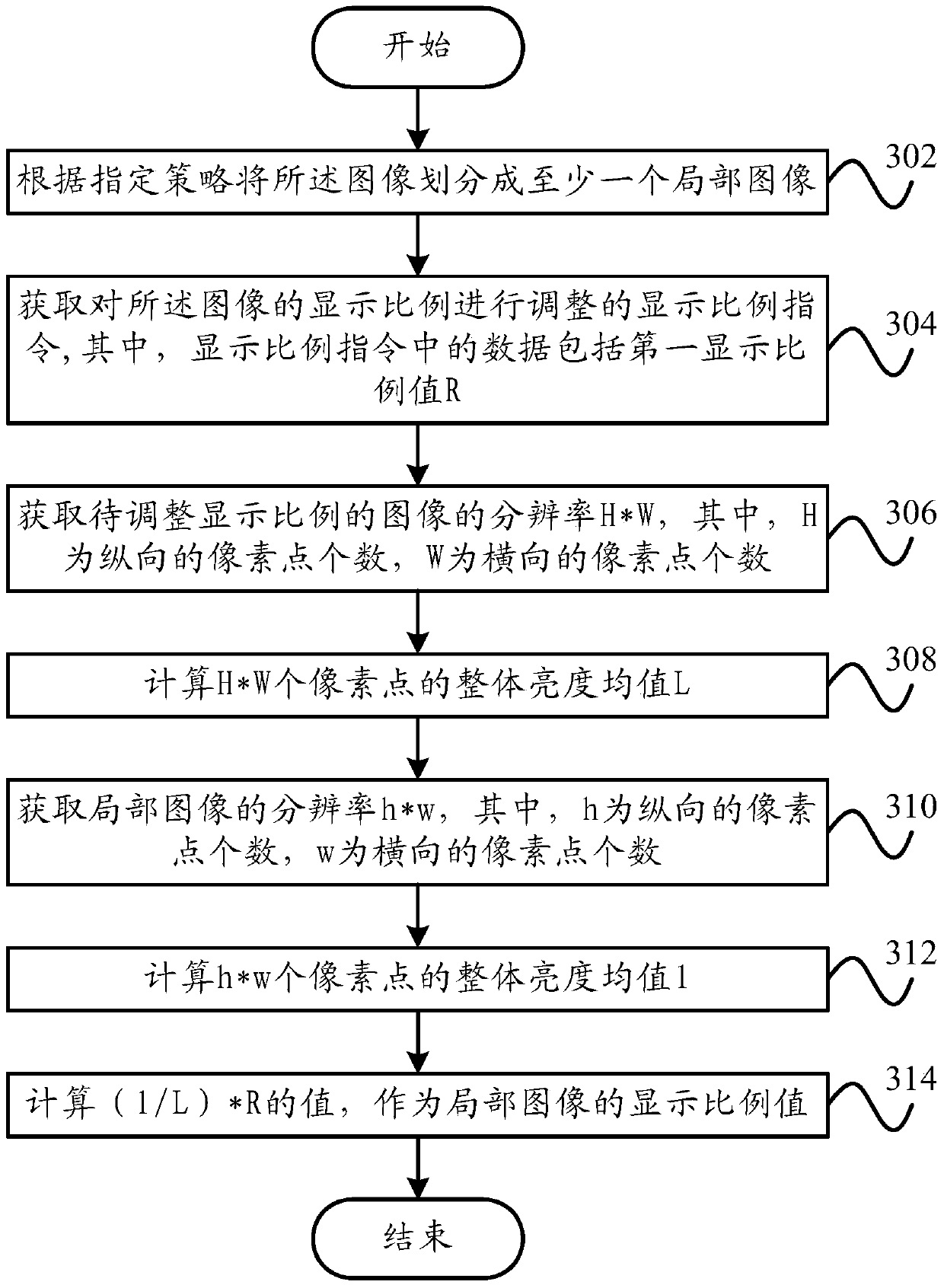 Image resizing display method, display system, display device and terminal