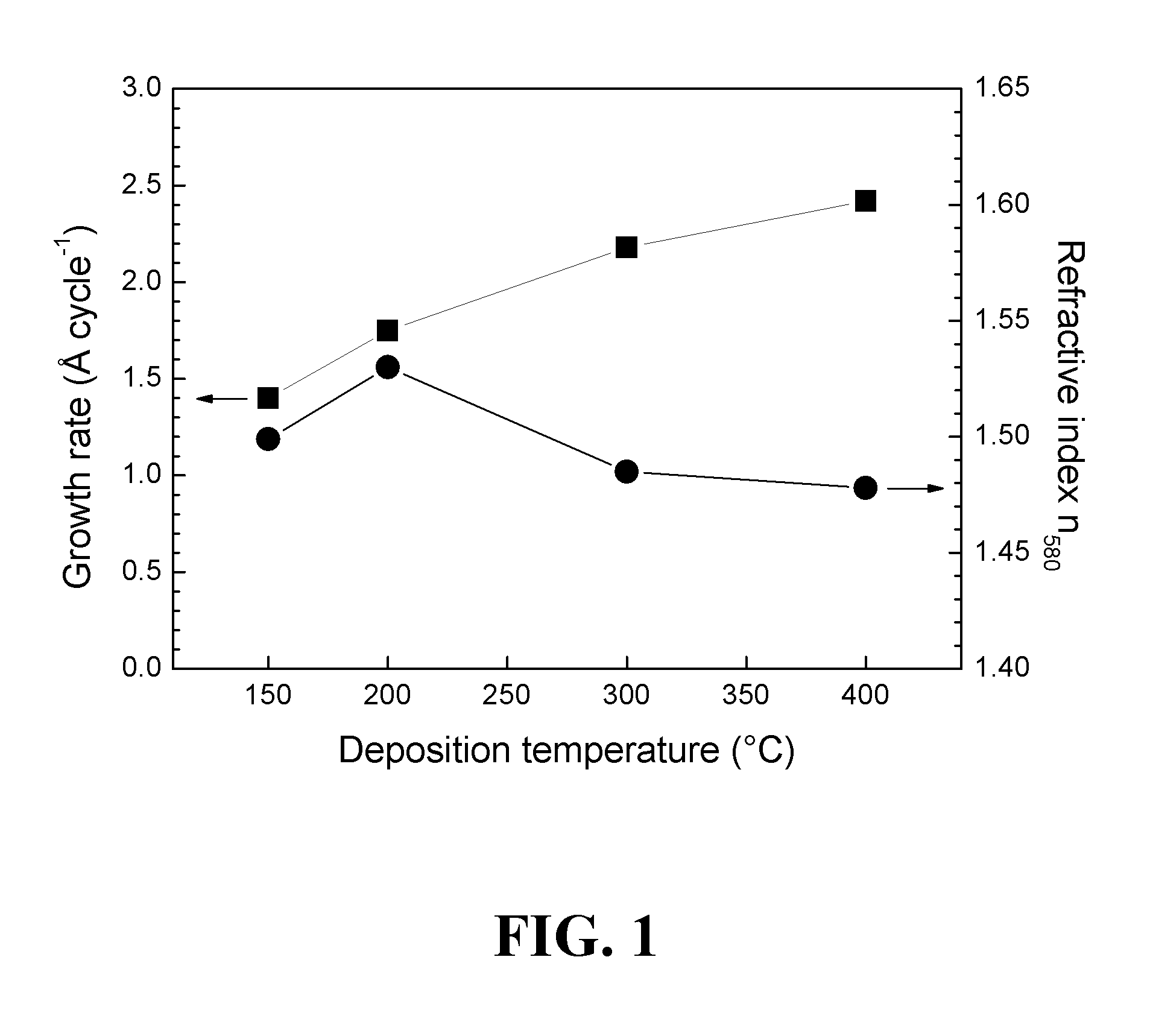 Atomic layer deposition of metal phosphates and lithium silicates