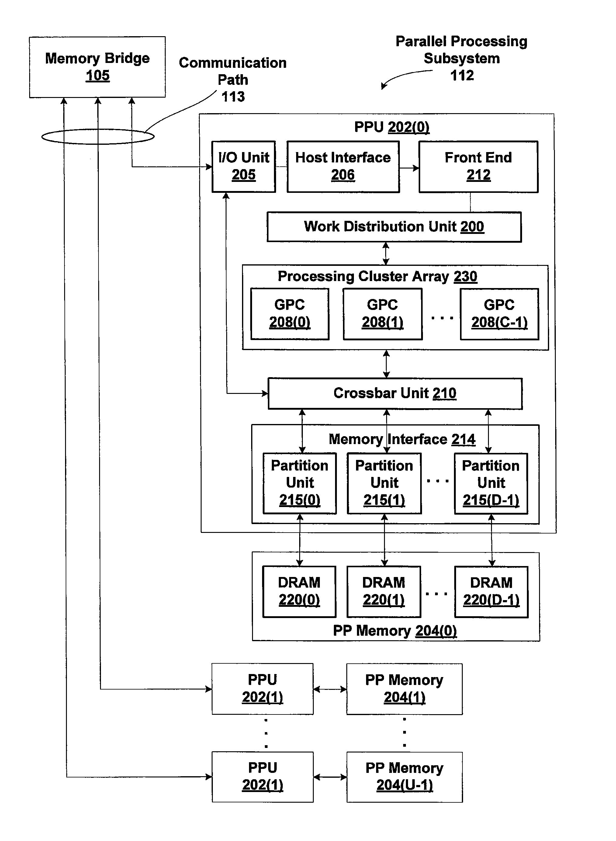 Managing conflicts on shared L2 bus