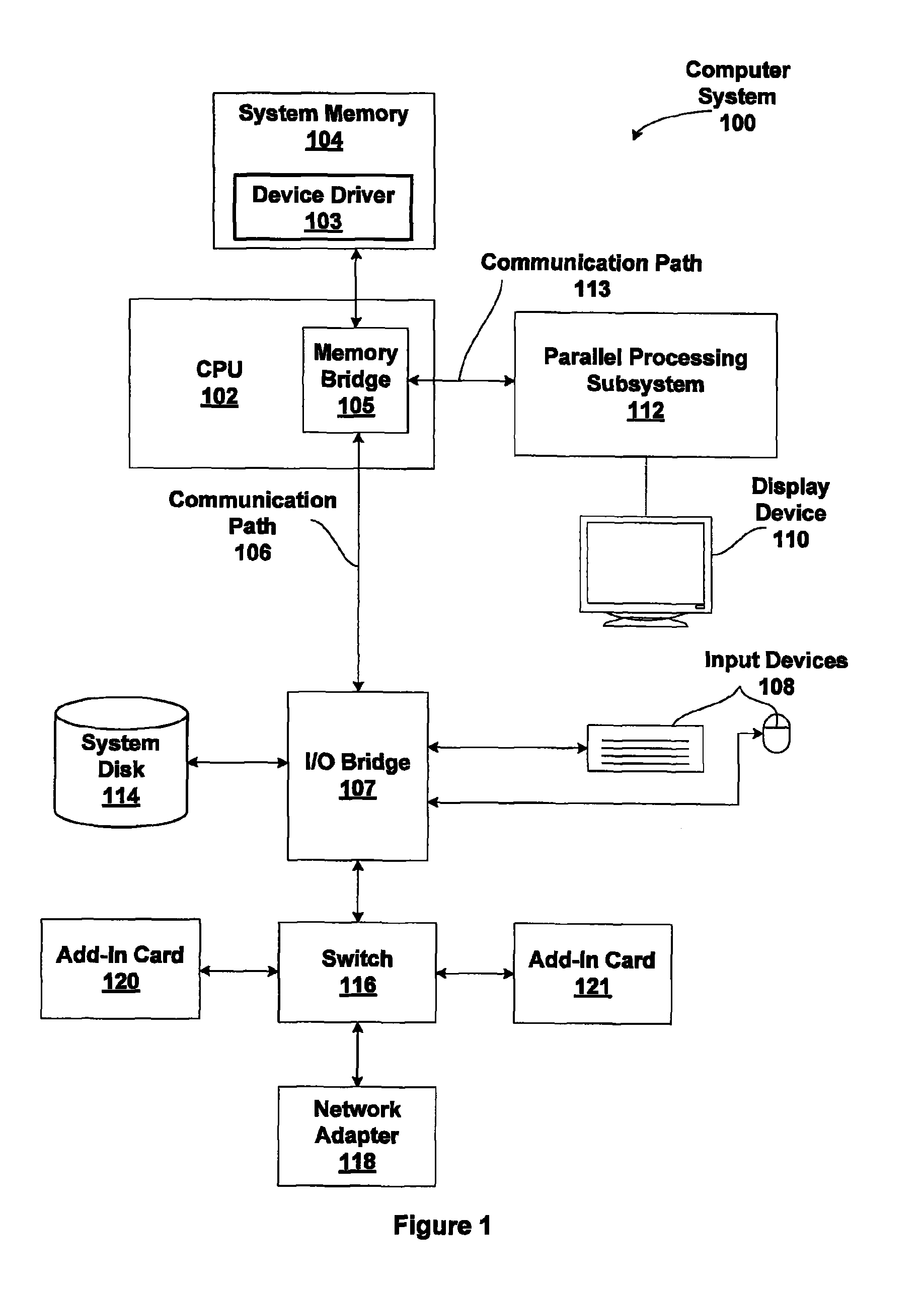 Managing conflicts on shared L2 bus