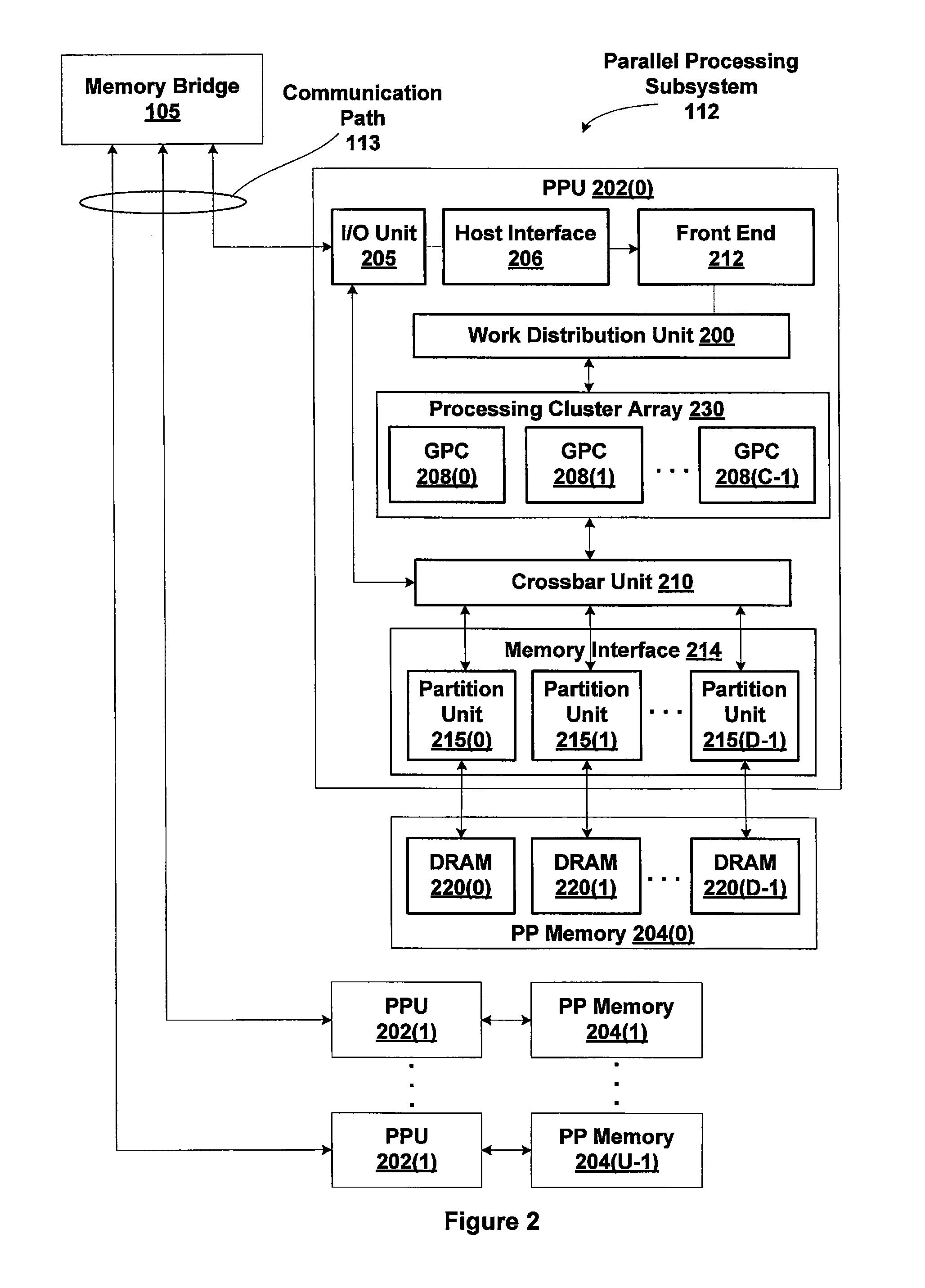 Managing conflicts on shared L2 bus