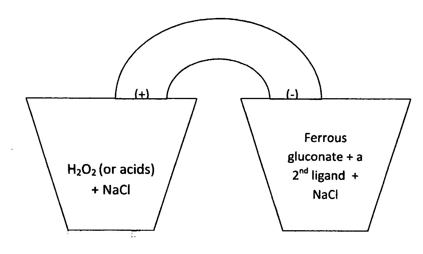 Water based biological and photochemical batteries