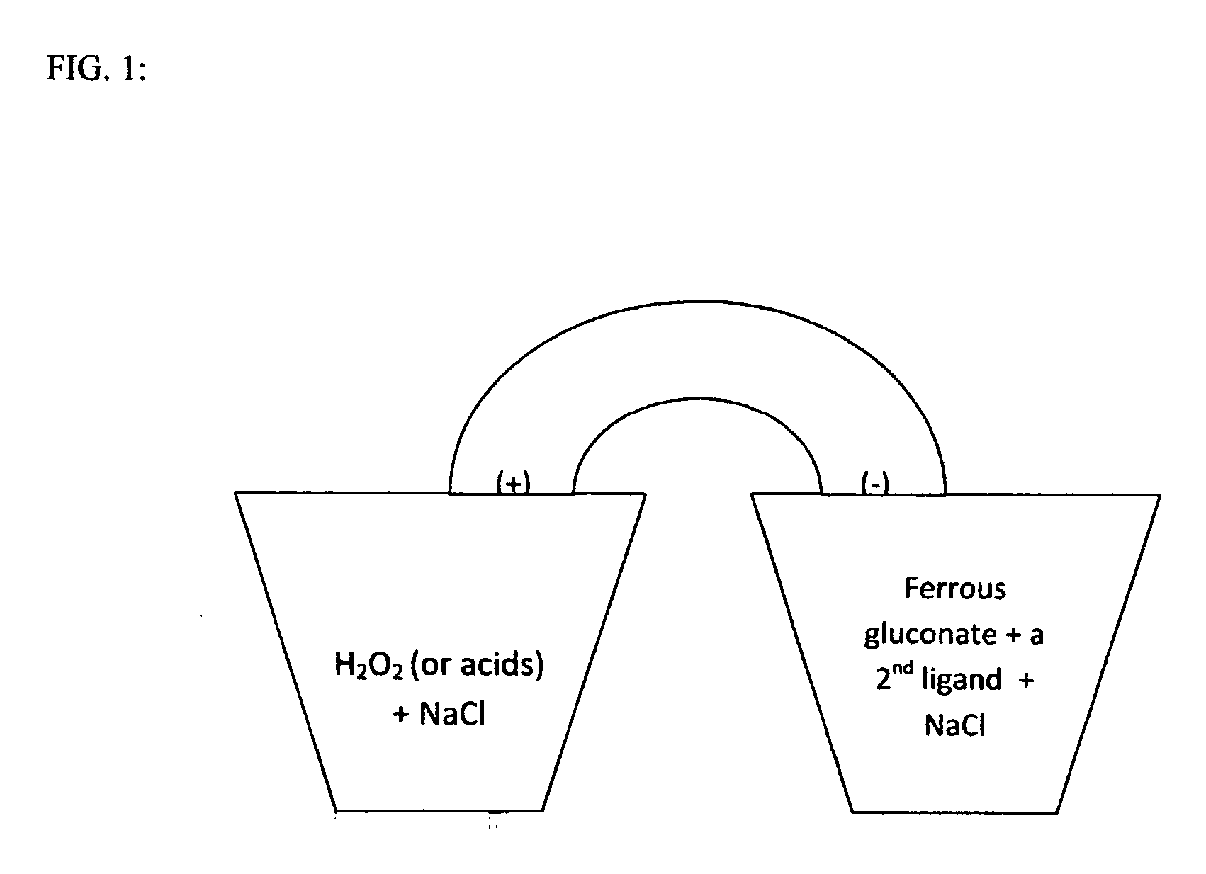 Water based biological and photochemical batteries