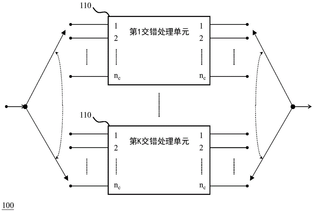 De-convolutional interleaver and de-convolutional interleaving method