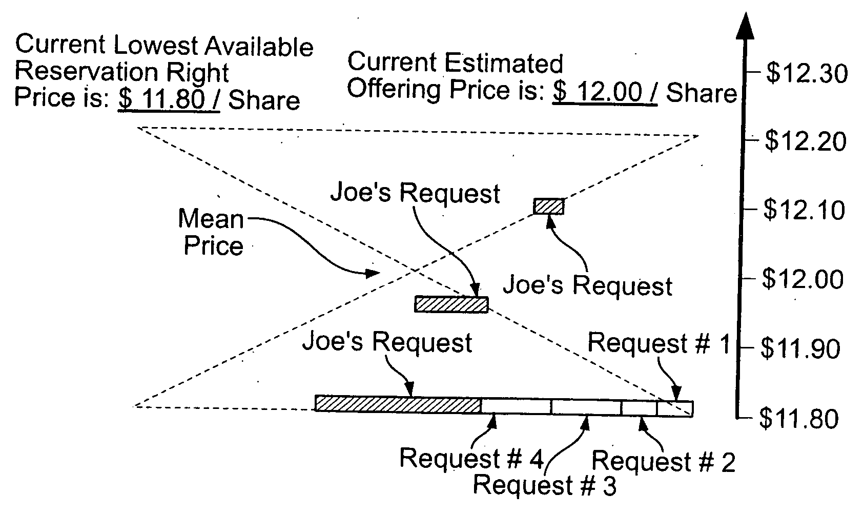 Method and system for optimal pricing and allocation in an offering of a plurality of types