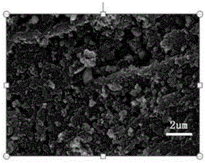 Preparation method of NixV-LDH/C composite material