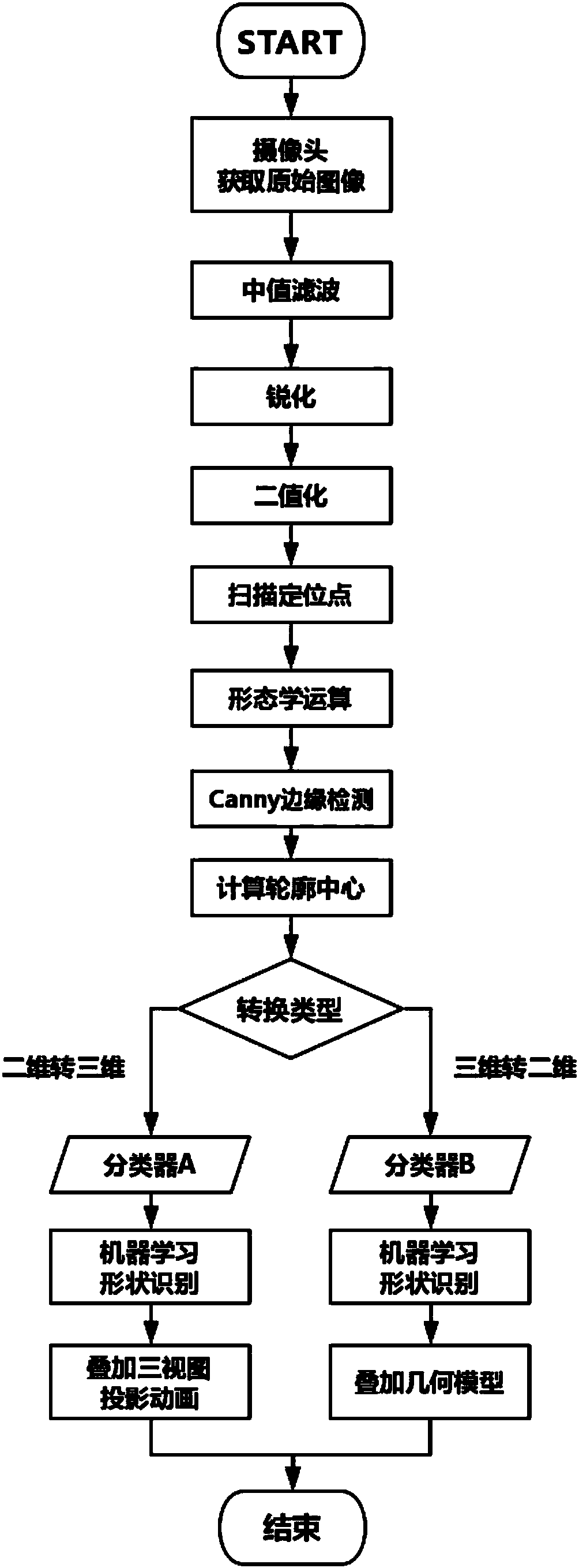 AR (Augmented Reality) geometric teaching instrument and teaching method