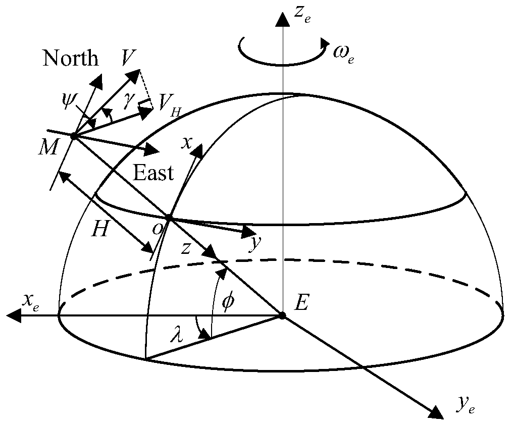 Hypersonic speed reentry guidance method based on analytical solution of smooth and steady glide trajectory