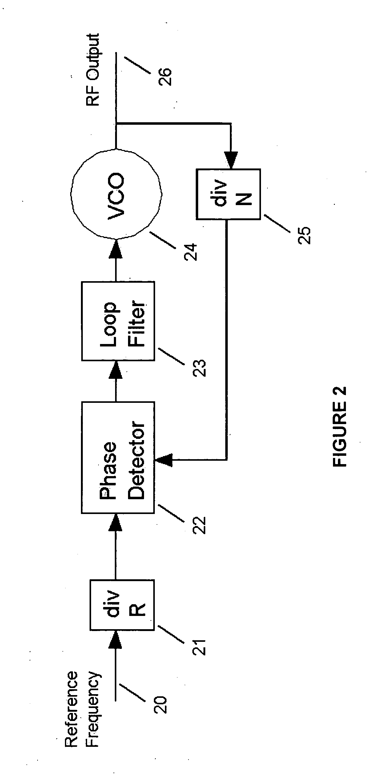 Method and apparatus for fractional RF signal synthesis