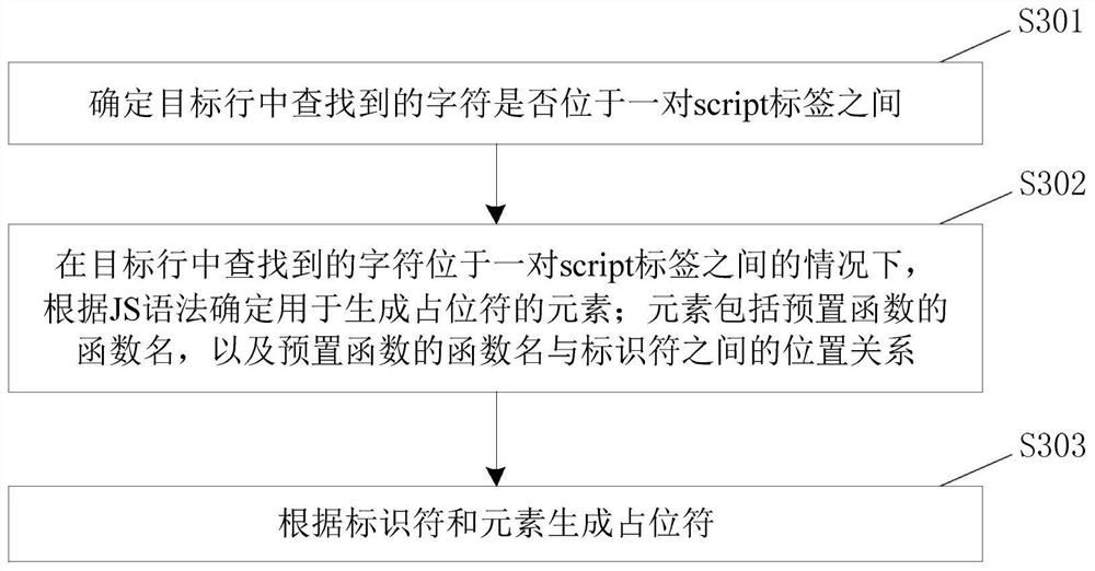 Code data processing method and device and electronic equipment