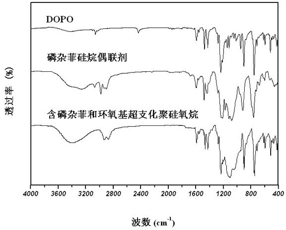 Halloysite with modified surface and preparation method for halloysite