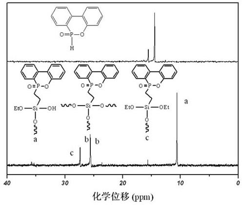 Halloysite with modified surface and preparation method for halloysite