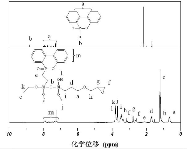 Halloysite with modified surface and preparation method for halloysite