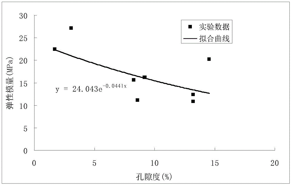 Deep reservoir rock core value characterization method