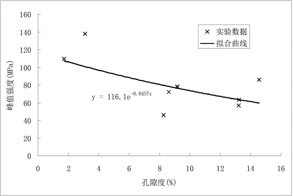 Deep reservoir rock core value characterization method