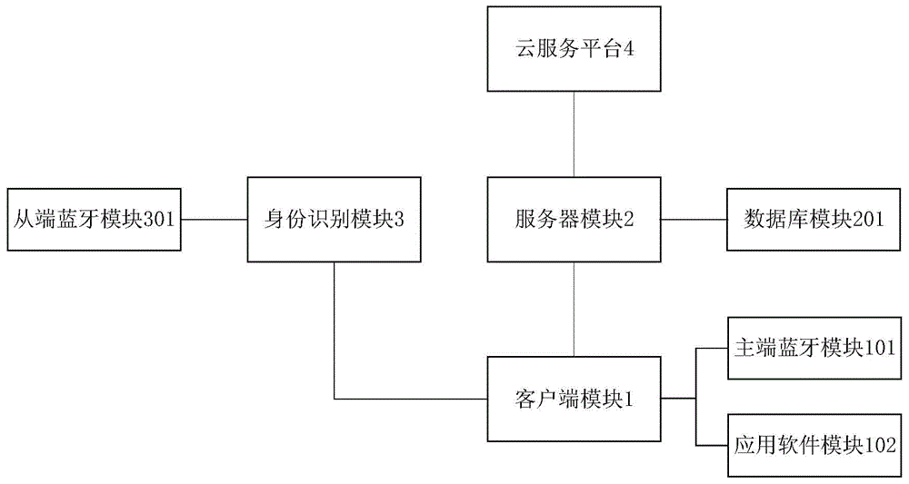 Identity recognition device and identity recognition method