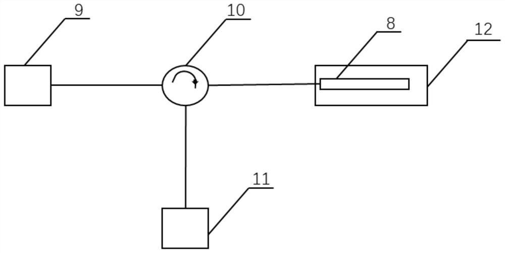 FP (Fabry-Perot) barometric sensor based on gas-sensitive film in an optical fiber and preparation method thereof