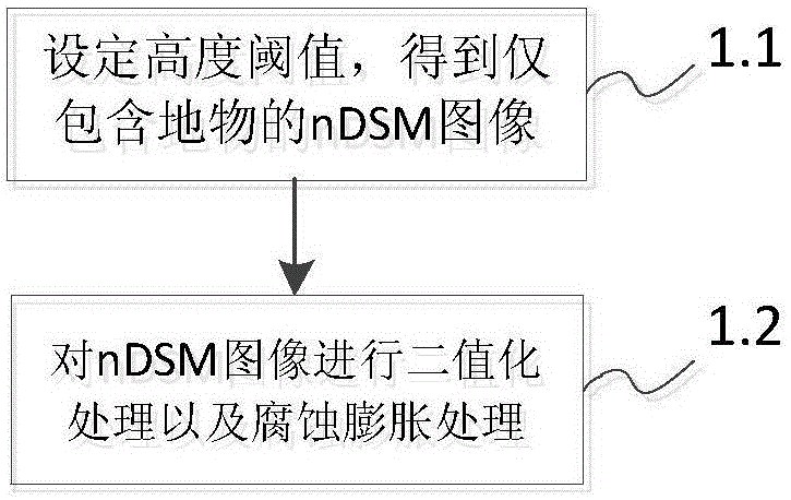 Sparse surface feature classification and labeling method based on visible light and laser radar images