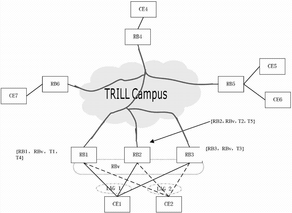 Implementation method of multicast stream forwarding and routing bridge (rb)