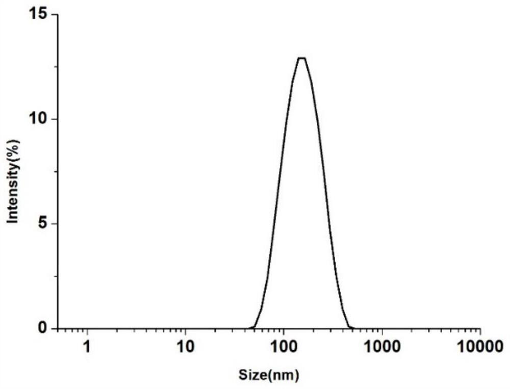 Biwheel-shaped nanoparticles and preparation method thereof