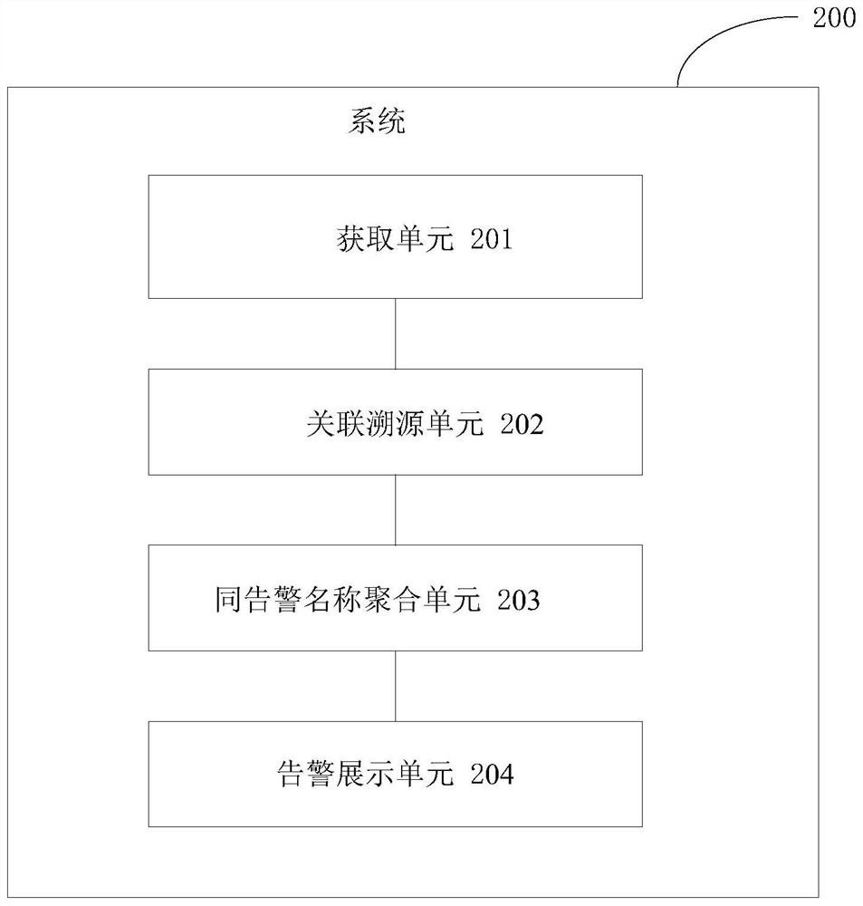 Attack event tracking and tracing method and system, terminal and storage medium