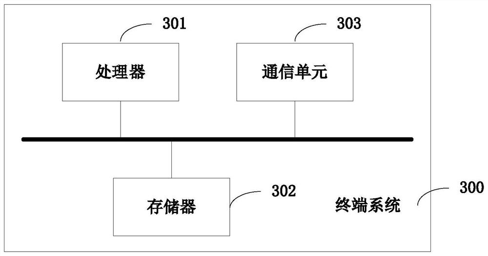 Attack event tracking and tracing method and system, terminal and storage medium