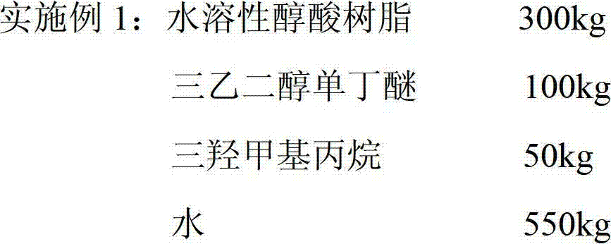 Anti-oxidation dust suppressant and preparation method thereof