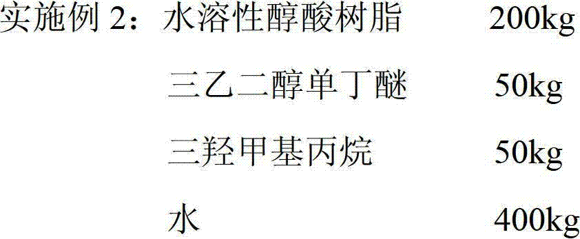 Anti-oxidation dust suppressant and preparation method thereof