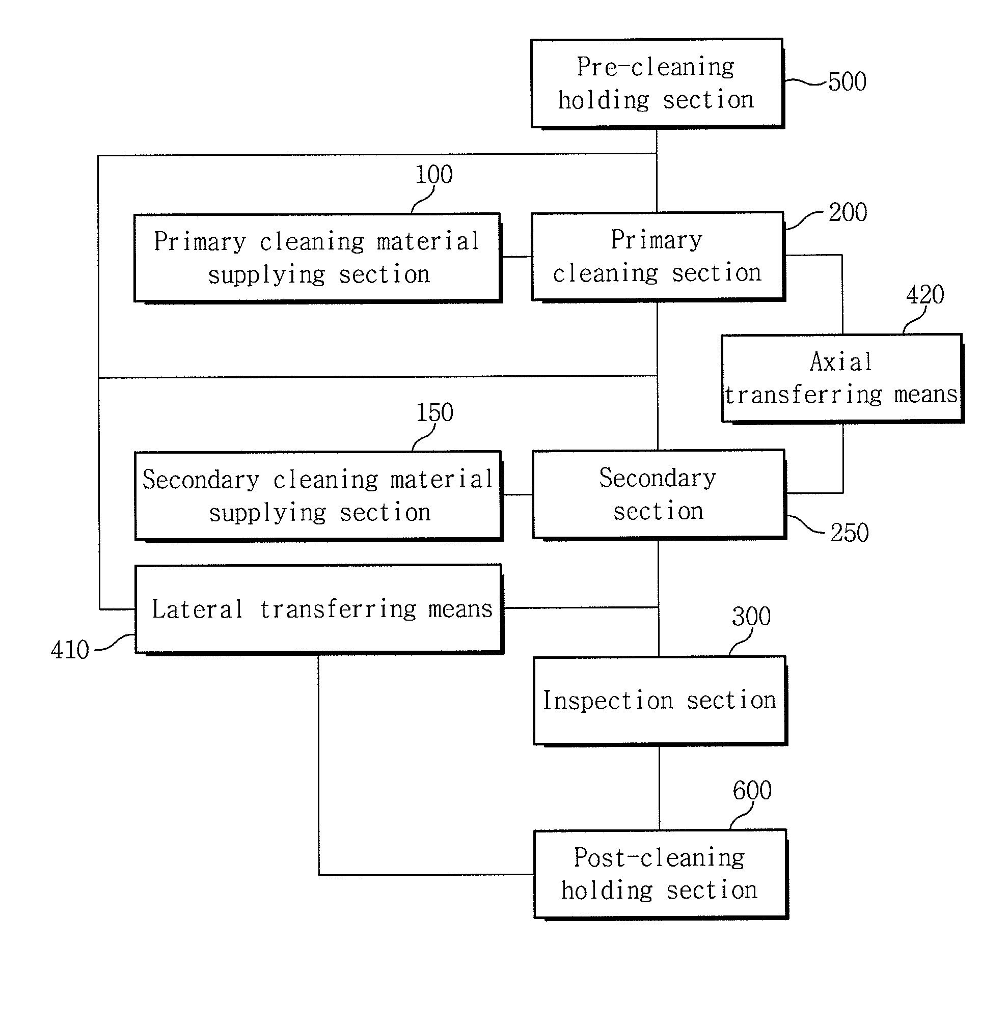 Automated Cleaning Equipment and Method for the Nuclear Fuel-Cladding Tube