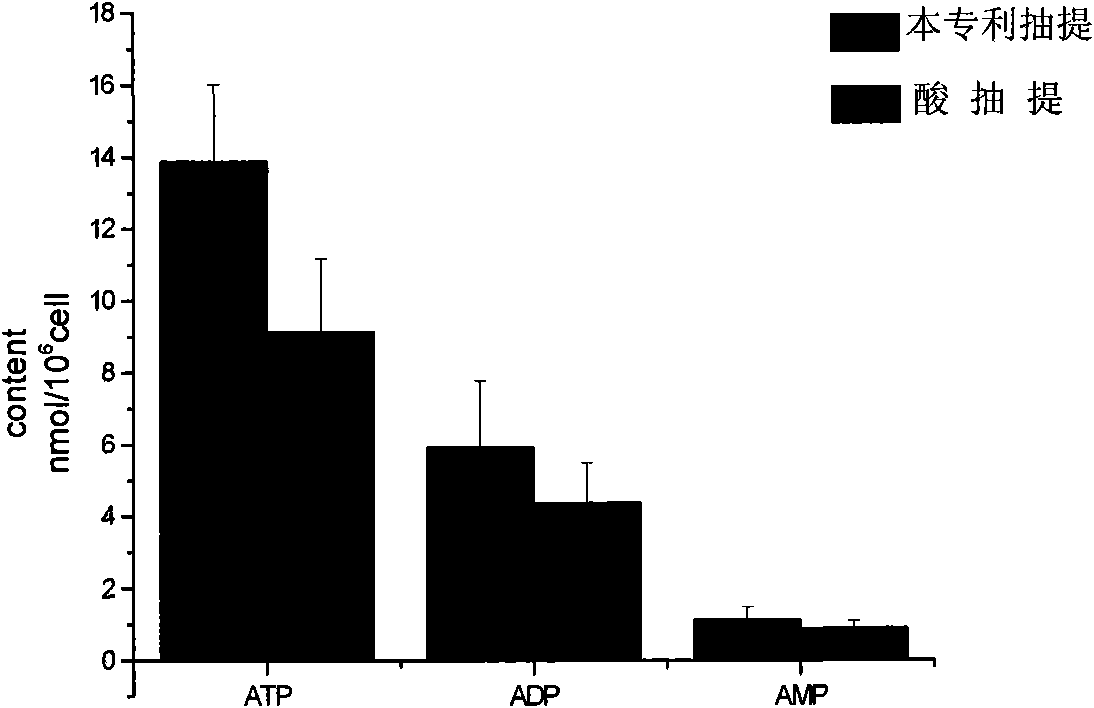 Method for detecting activation of microencapsulated cells