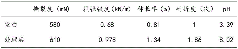 One-step paper deacidification strengthening and enhancing agent and method