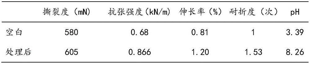 One-step paper deacidification strengthening and enhancing agent and method