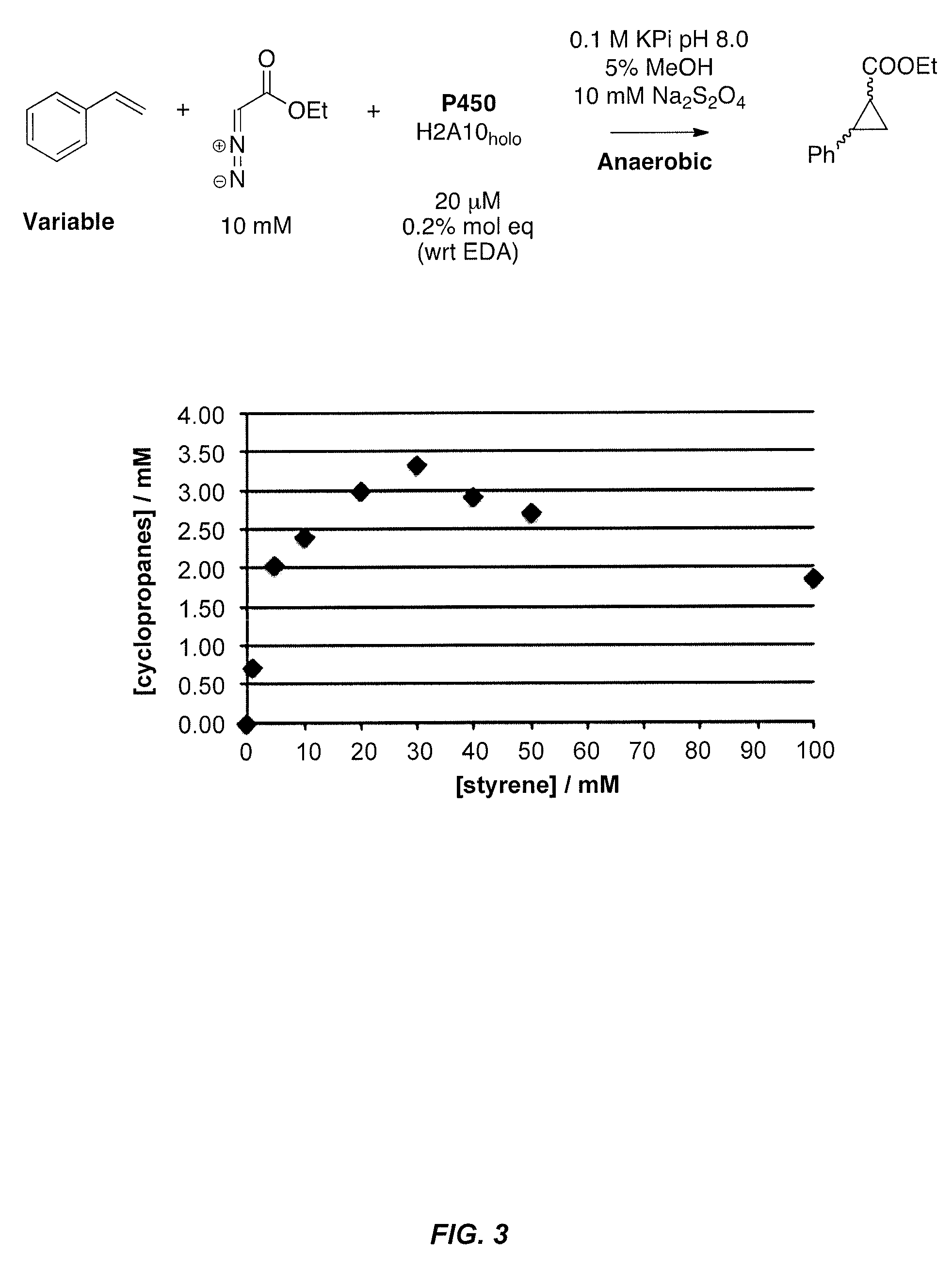 In vivo and in vitro olefin cyclopropanation catalyzed by heme enzymes