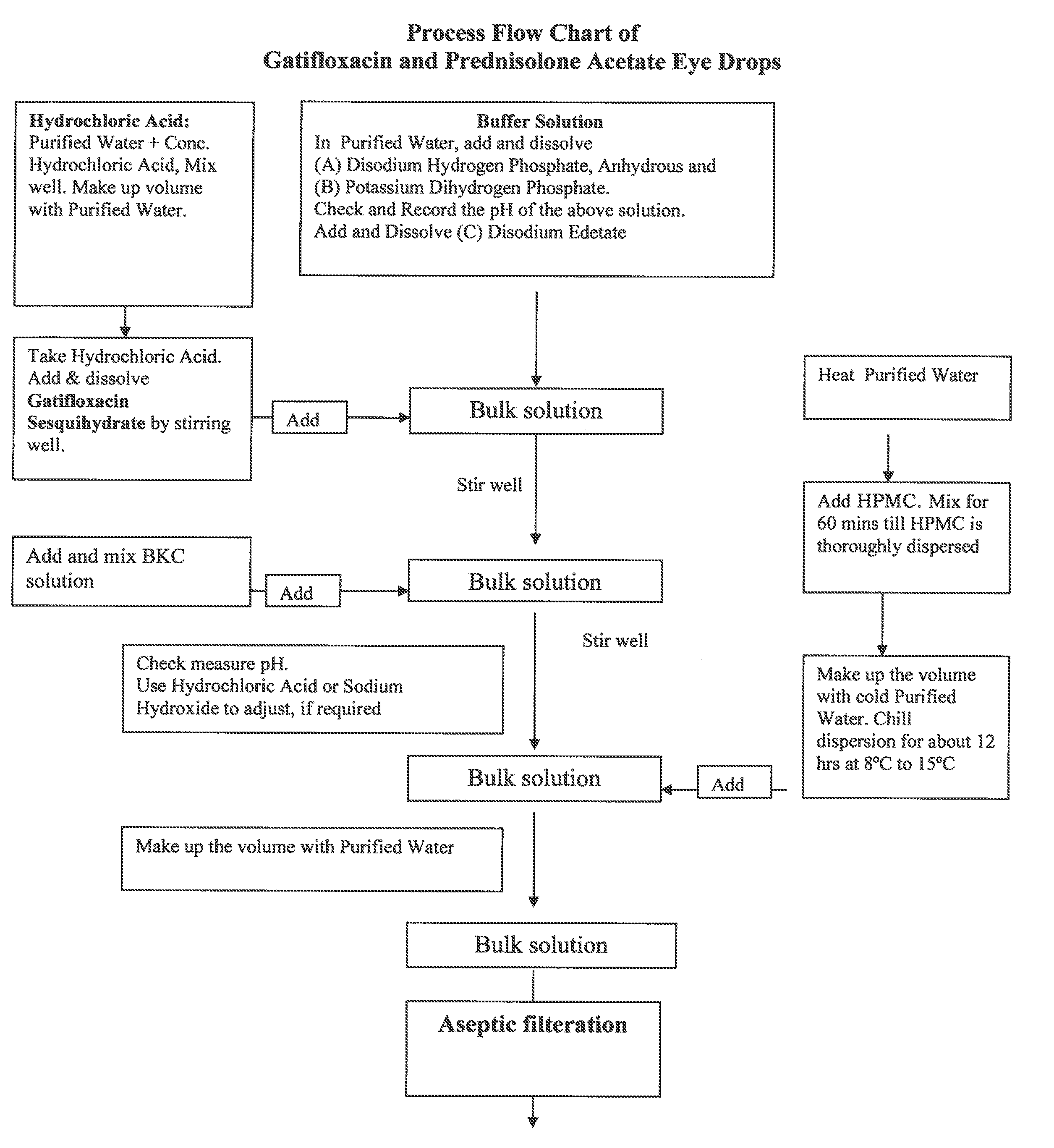 Ophthalmic Suspension for Ocular Use