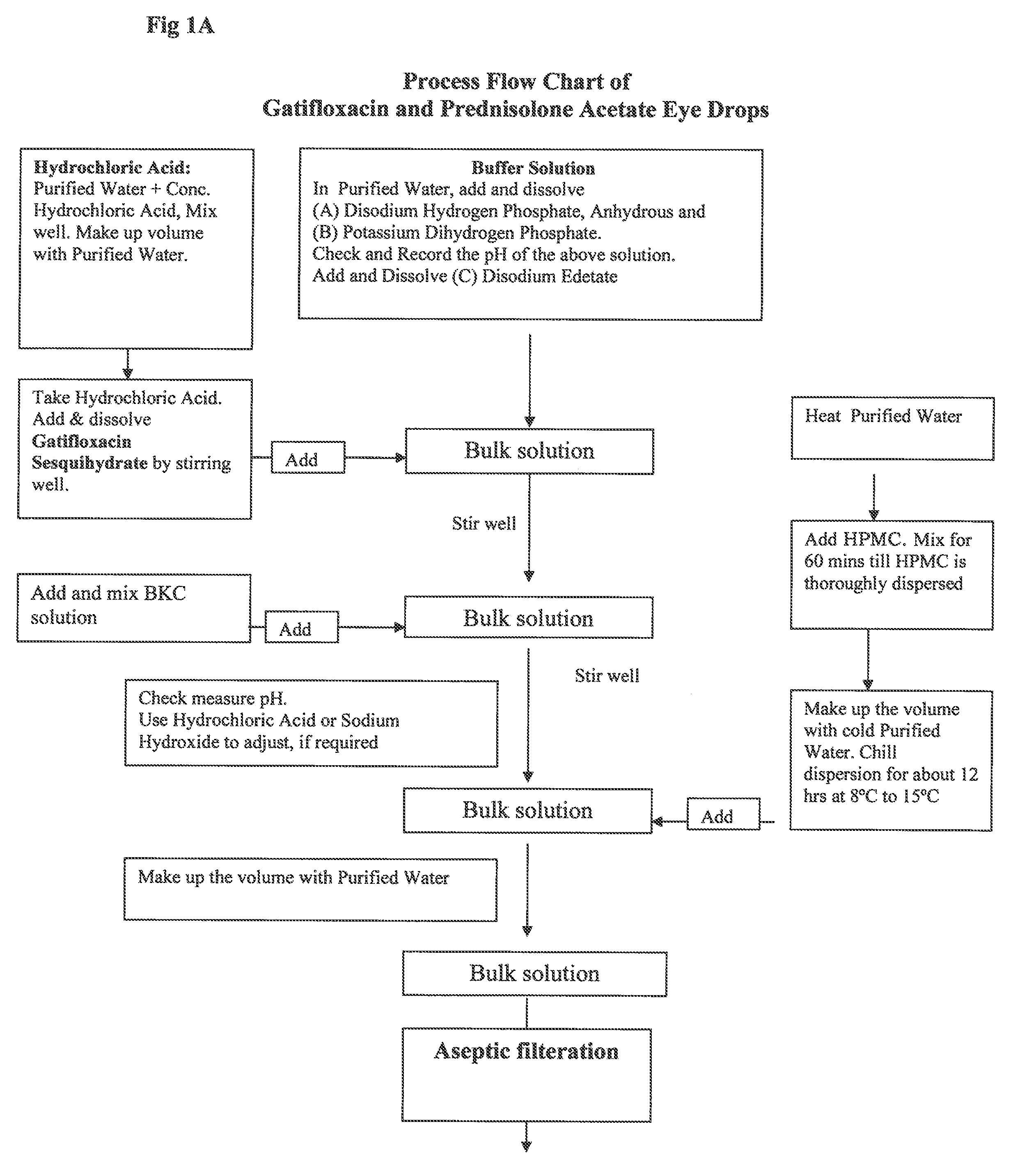 Ophthalmic Suspension for Ocular Use