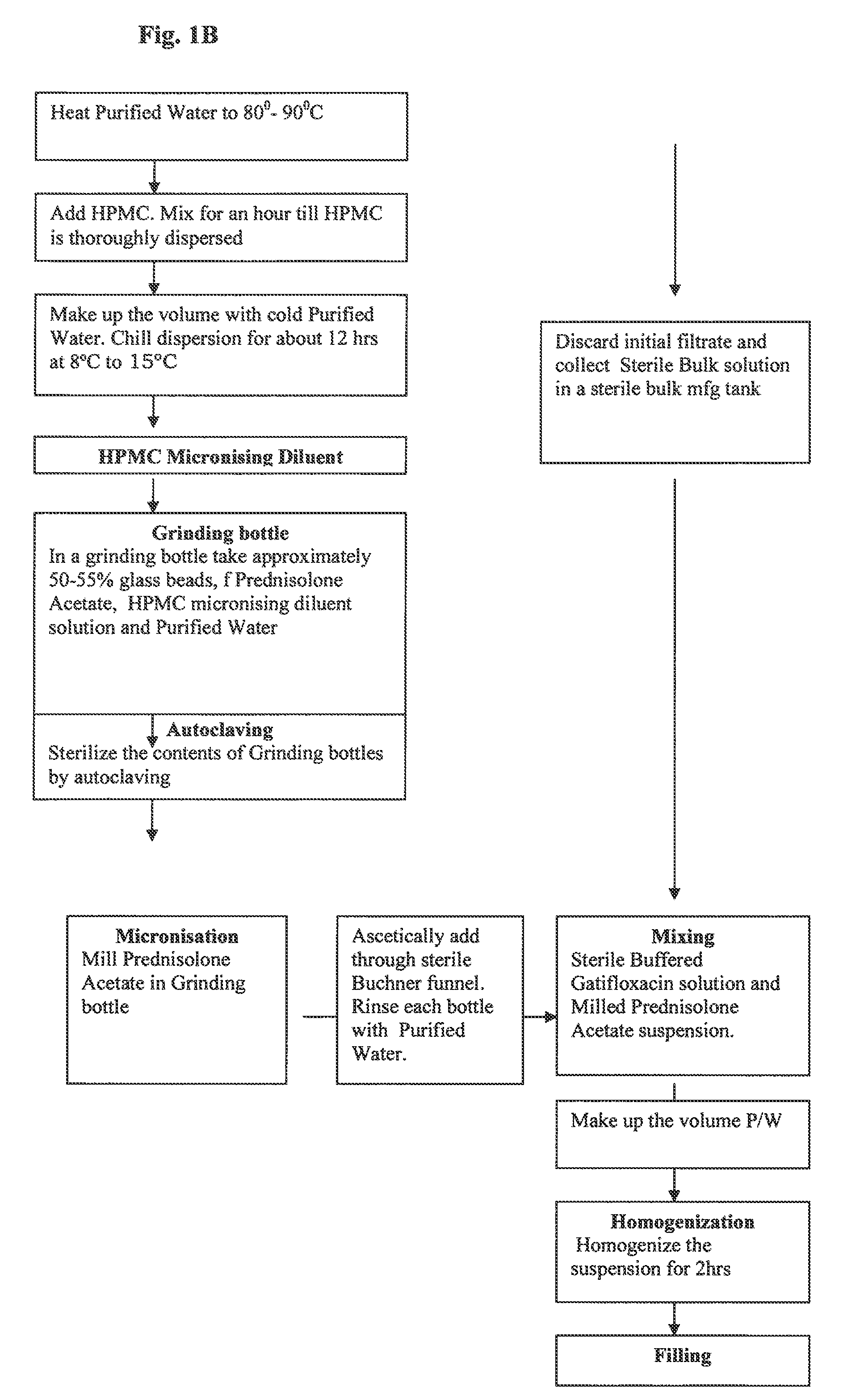 Ophthalmic Suspension for Ocular Use