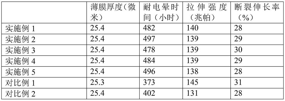 A kind of polyimide composite material, composite film and preparation method thereof