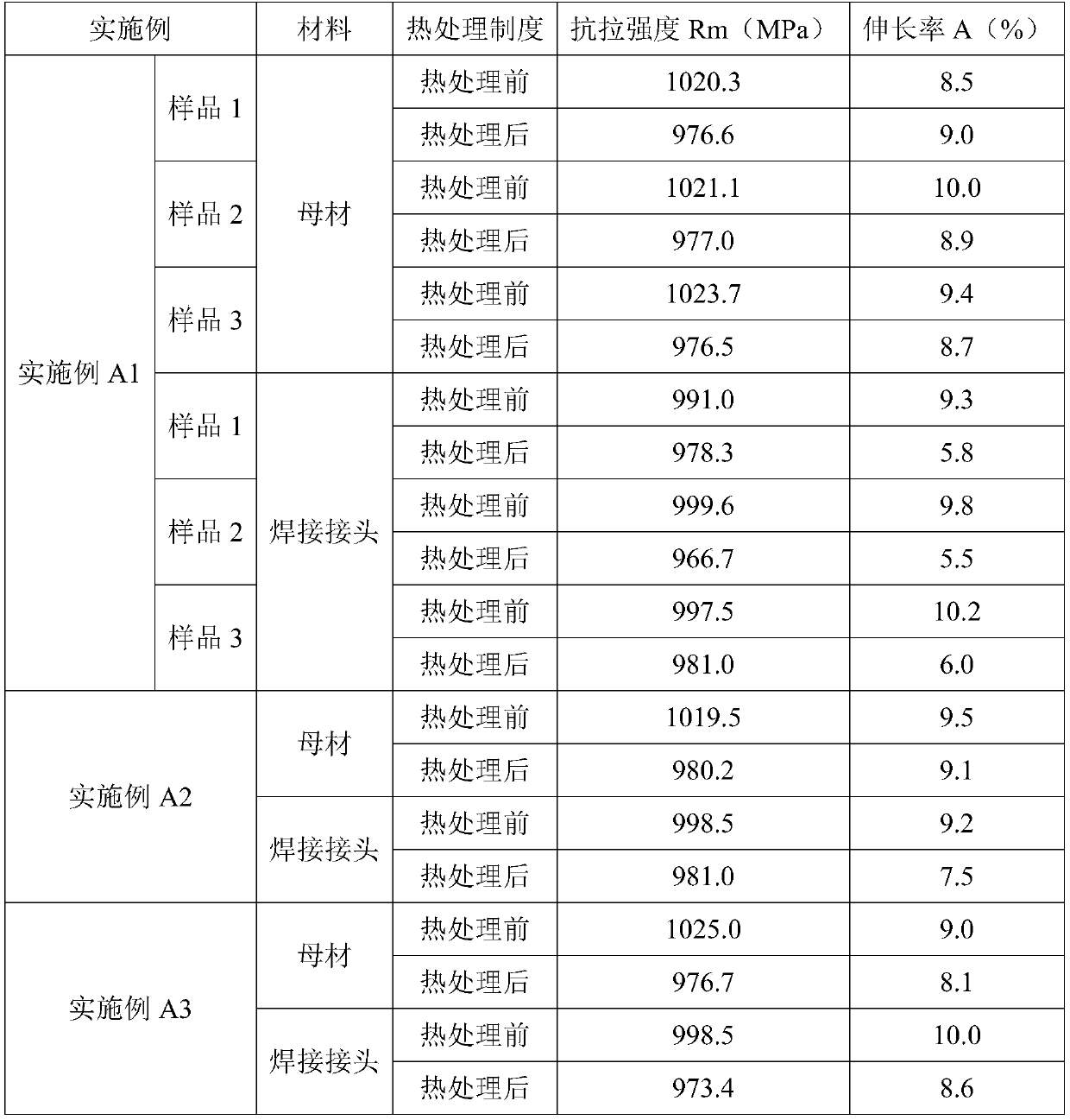 Technological method for heat treatment to titanium alloy welded component