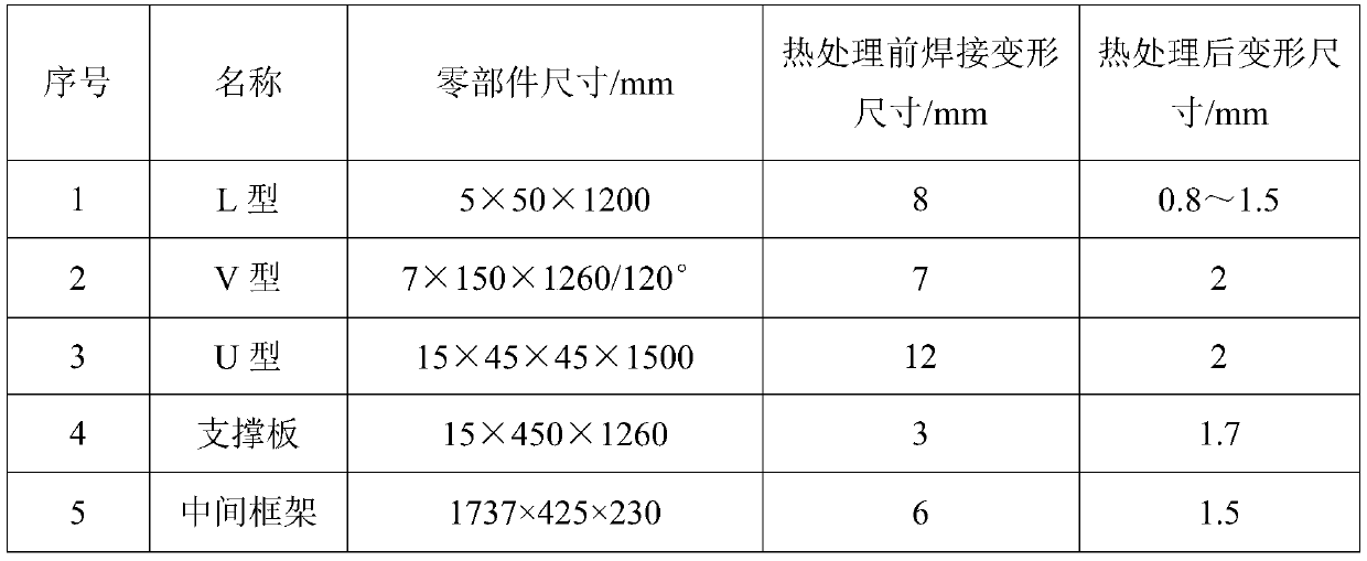 Technological method for heat treatment to titanium alloy welded component